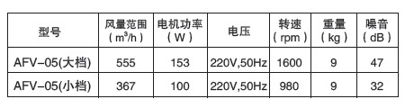 离心式管道送/排风机