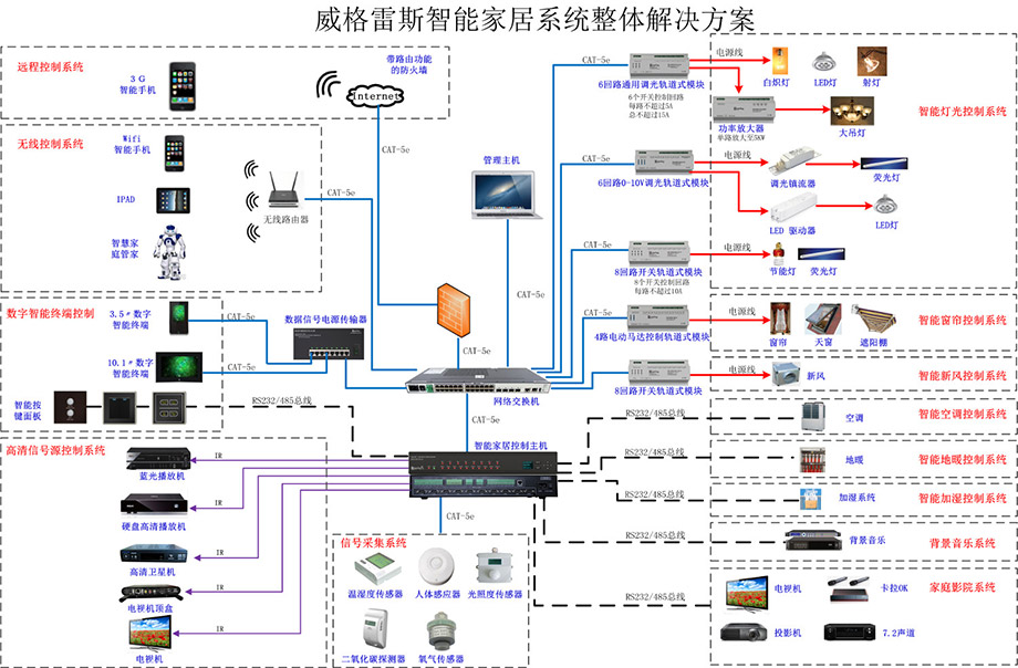 6回路通用调光轨道式模块