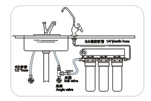 【全屋净水系统】净水器安装方法及注意事项