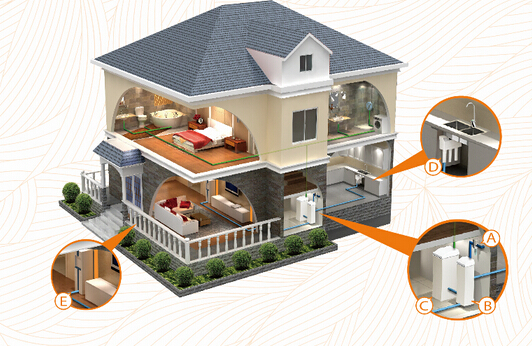 全屋净水系统的组成部分及效果分析