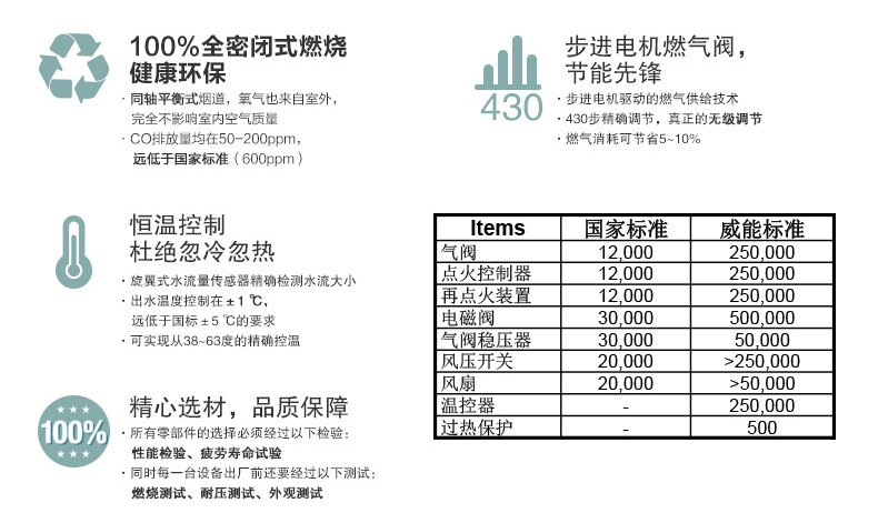 turboMAG  壁挂式燃气热水器