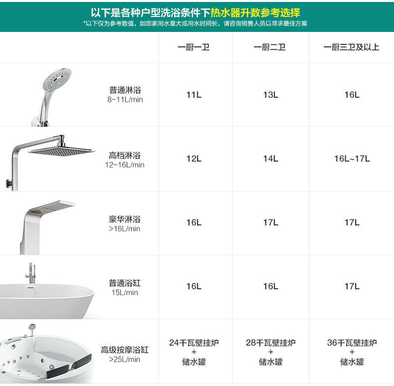 turboMAG  壁挂式燃气热水器