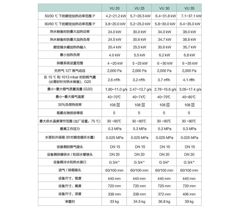 进口冷凝壁挂式燃气采暖热水炉