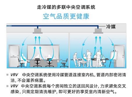 大金空调科普课堂：这个夏天办公室到底能不能开？